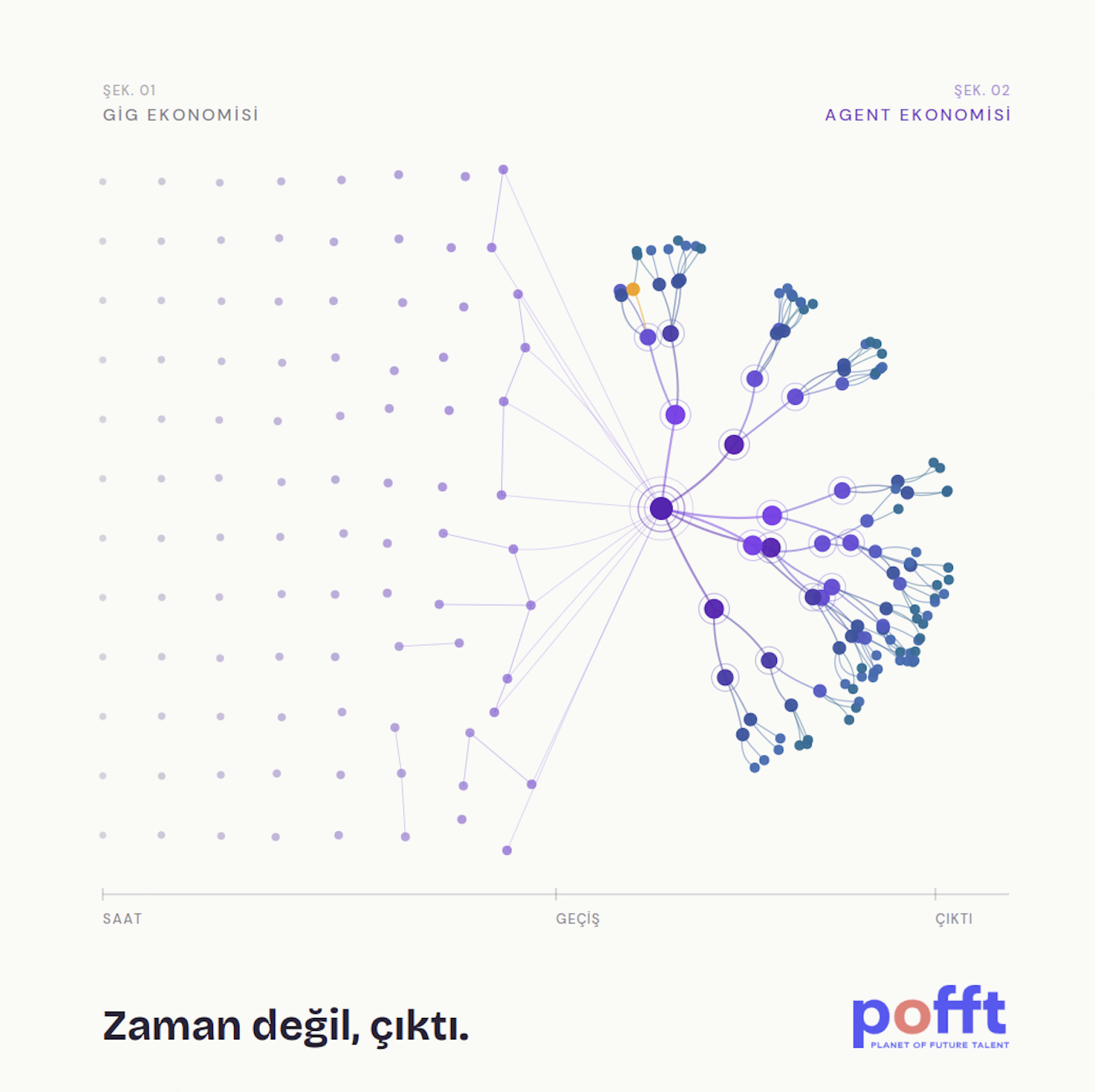 Gig ekonomisi bitmiyor, kabuk değiştiriyor